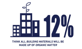 Anniversary Infographic_Organic Matter Anniversary Infographic_Organic Matter